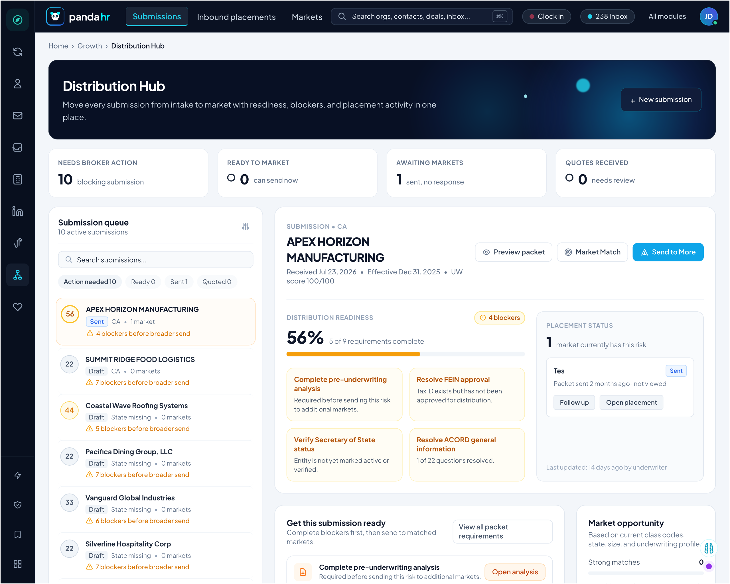 HALO IQ Distribution Hub with submission queue and market routing