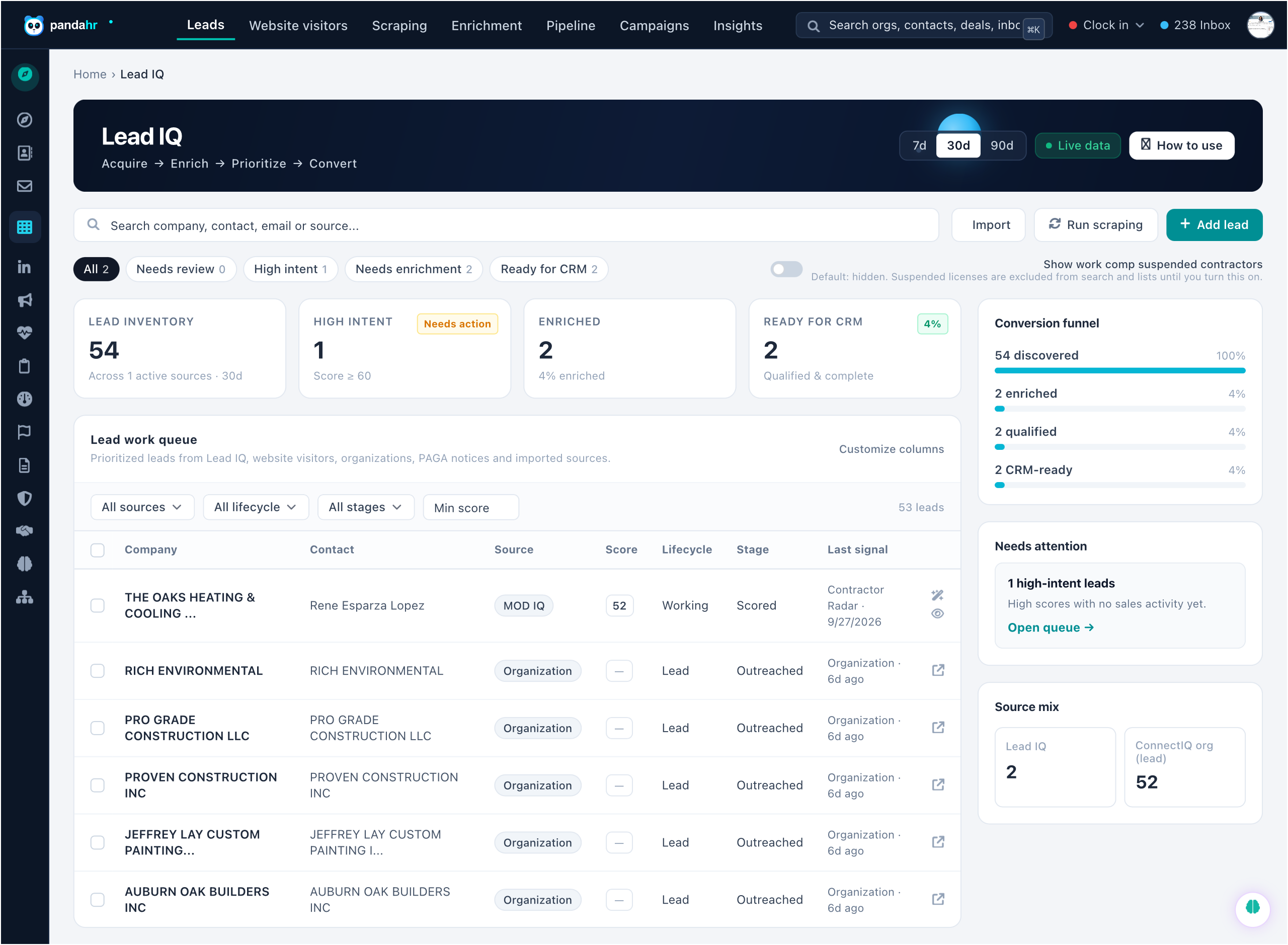 HALO IQ Lead IQ Leads workspace with scored prospects, lifecycle filters, and Connect IQ handoff